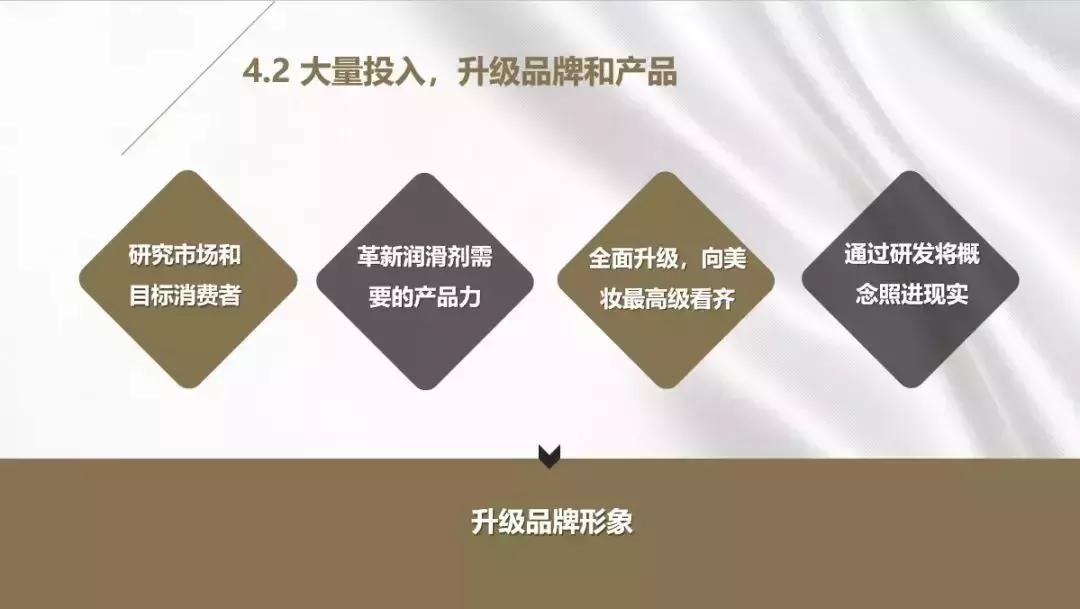 CAIF2019内容回顾（三）|“像护理您的脸一样，护理您的*处私**”
