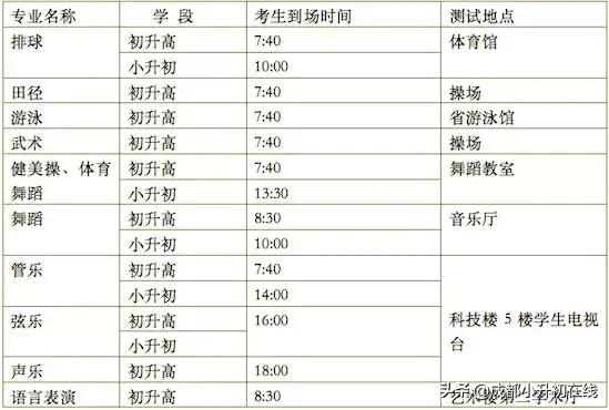 479艺体特长生,艺体生怎么考进四七九