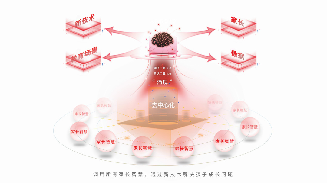 新时代区域家庭教育发展思路,家庭教育推广势在必行