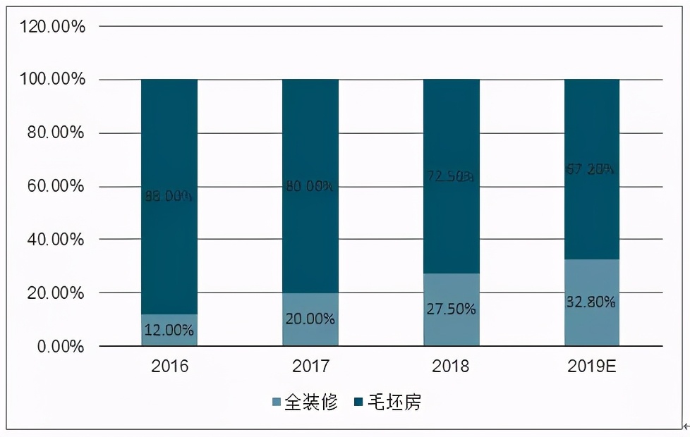 立邦三棵树嘉宝莉哪家漆好,立邦和嘉宝莉工程漆哪个便宜一点