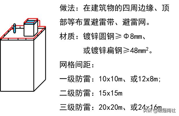 智能建筑与综合布线的联系,综合布线和智能建筑是怎样的关系