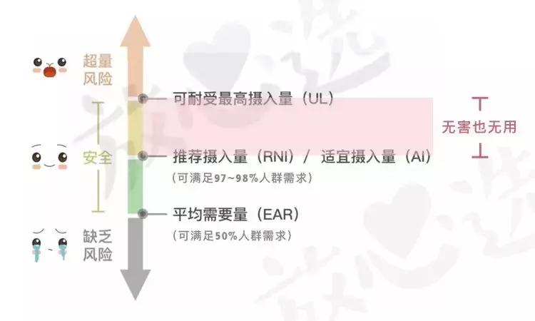 复合维生素一次几粒,每天吃一粒复合维生素就够了吗