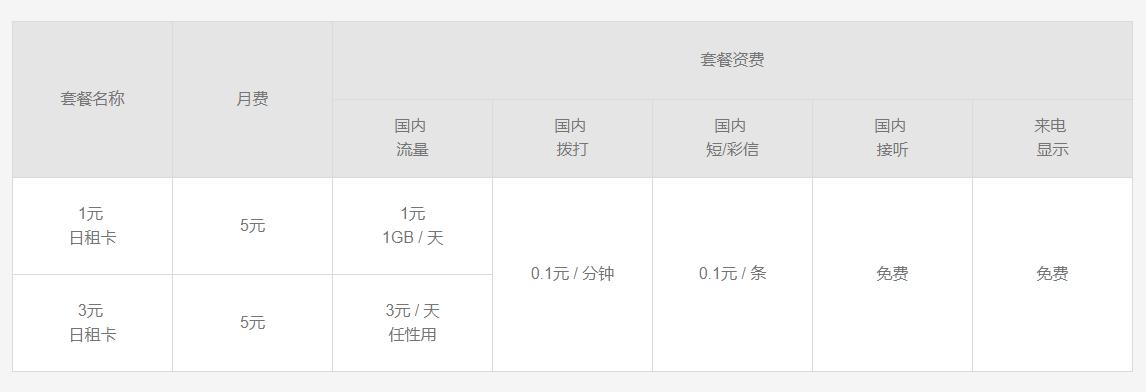 正规0月租的手机卡有哪些,怎么搞几百张零月租手机卡