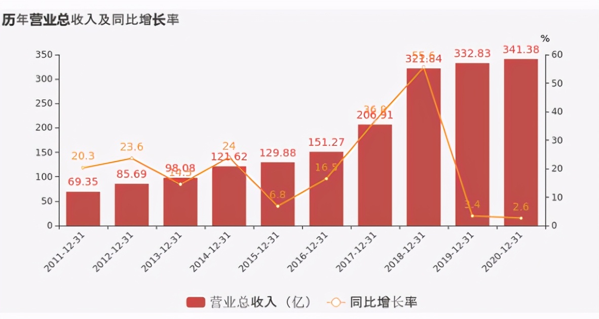 宝胜电缆一年产值多少亿,宝胜股份2012年净利润增加