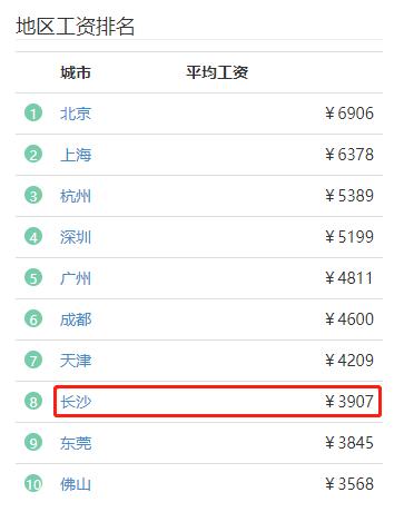 长春上年度在职职工平均工资,长春在岗职工月平均工资