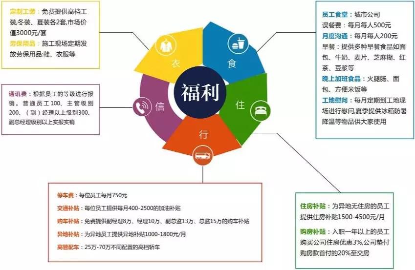 遇见杰出雇主最新消息,遇见杰出雇主