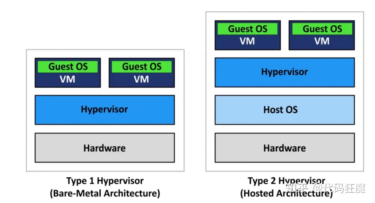 微软亲儿子Hyper-V与虚拟化巨头VMwareWorkstation性能大比拼