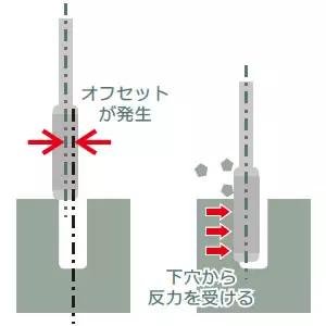 浮动夹具是什么意思,浮动夹具