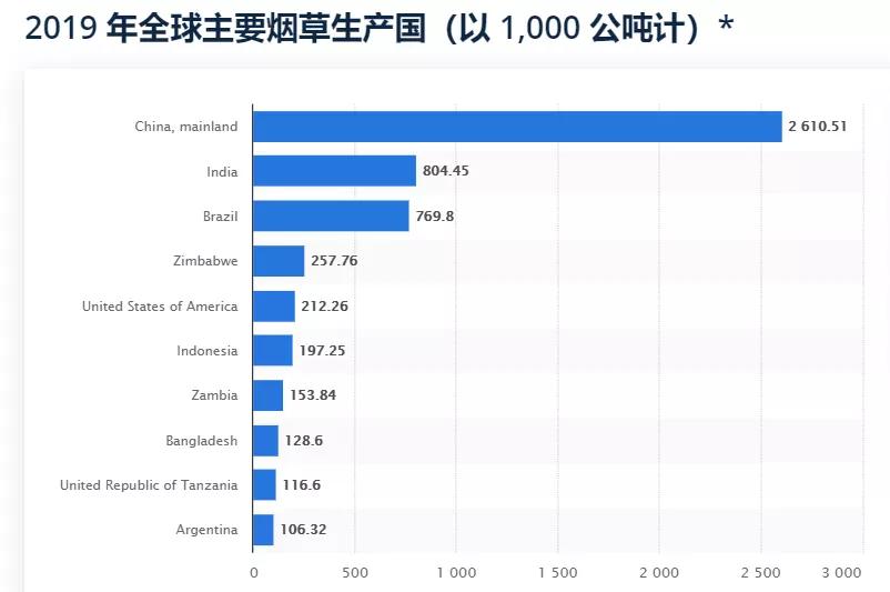 中国专家最新肺癌研究成果,中国肺癌发病率排名