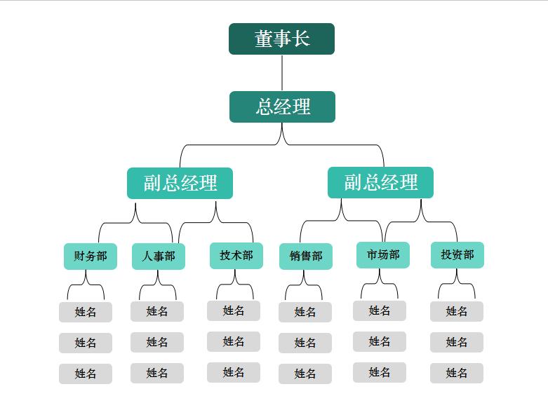 excel公司布局图怎么调整,excel公司组织架构图