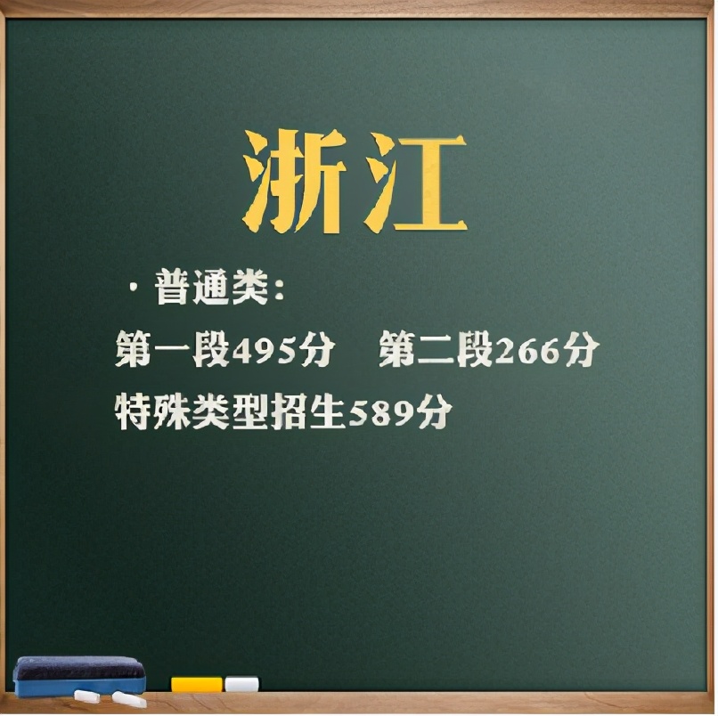 2020年浙江省高考分数线预测,2021浙江省高考分数线一览表