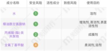 超市里不超过十块又便宜的洗面奶,超市里面的洗面奶哪一款最好