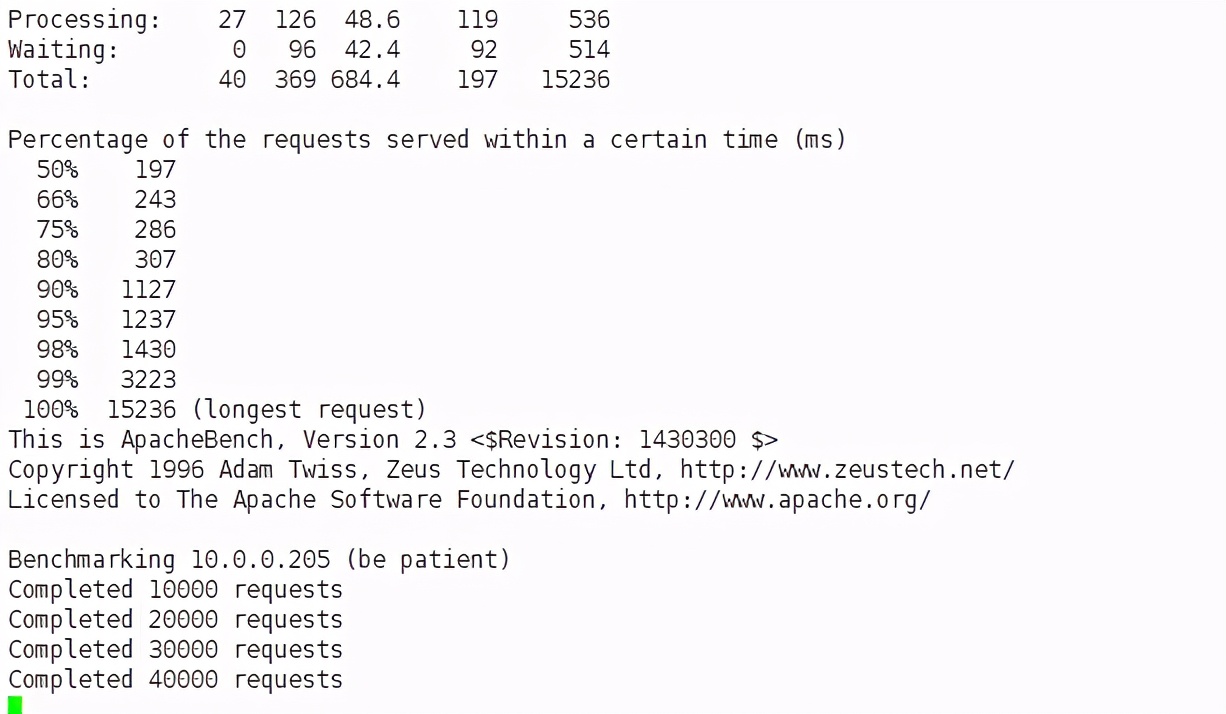k8s自动伸缩策略,k8spod负载均衡策略
