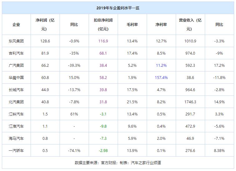 车企汽车利润,车企卖车的经济逻辑