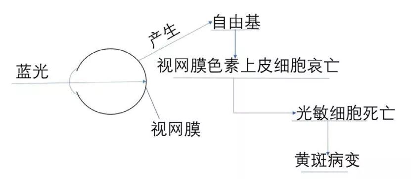 led灯会引起宝宝近视吗,普通led台灯伤眼吗