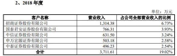 中一签赚10万有什么股,中一签赚20万的股