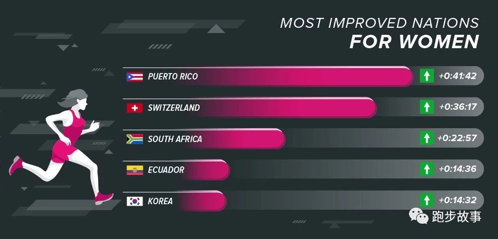 中国业余男子马拉松纪录,国际与国内马拉松成绩