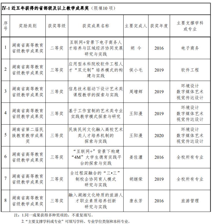 湖南信息学院是不是公办的,湖南信息职业技术学院改名