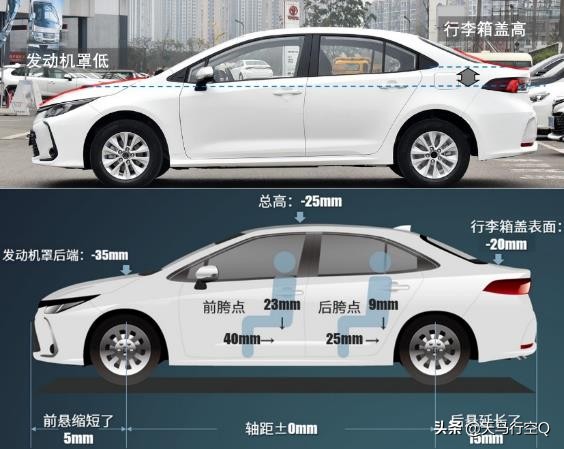 丰田卡罗拉2021款1.5精英care版,2021卡罗拉1.5l精英care版