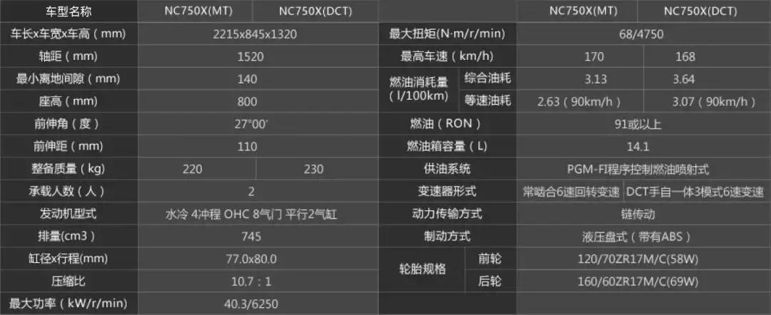 2019*口车进**型价格一览（上）