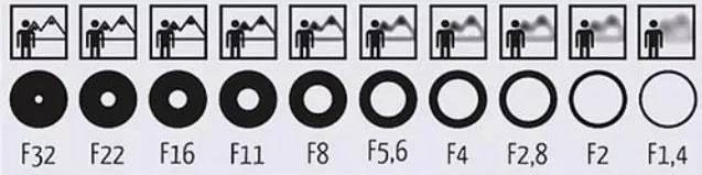 减光镜nd2000适合拍什么,nd1000减光镜使用步骤