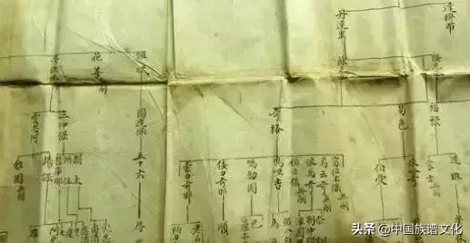 满族家谱有收藏意义吗,王姓的满族人的家谱