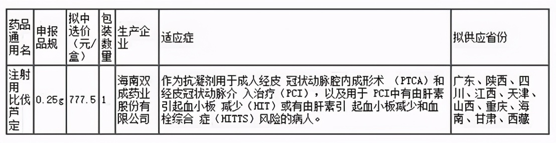 双成药业连续亏损几年了,双成药业估值破百亿