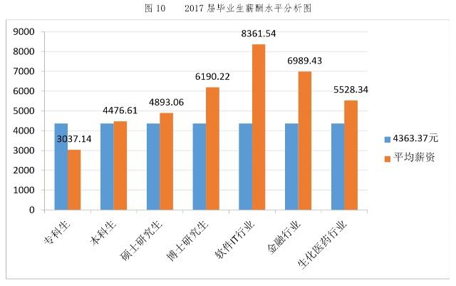 西北大学的前景如何,西北大学发展前景如何