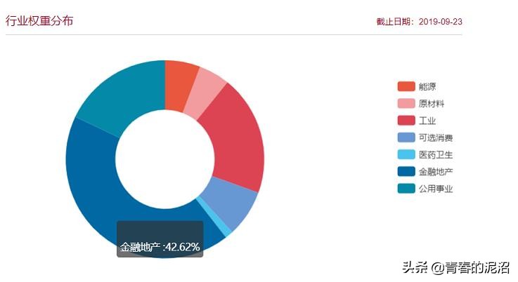 两大蓝筹红利ETF:红利300和300红利异同点比较?