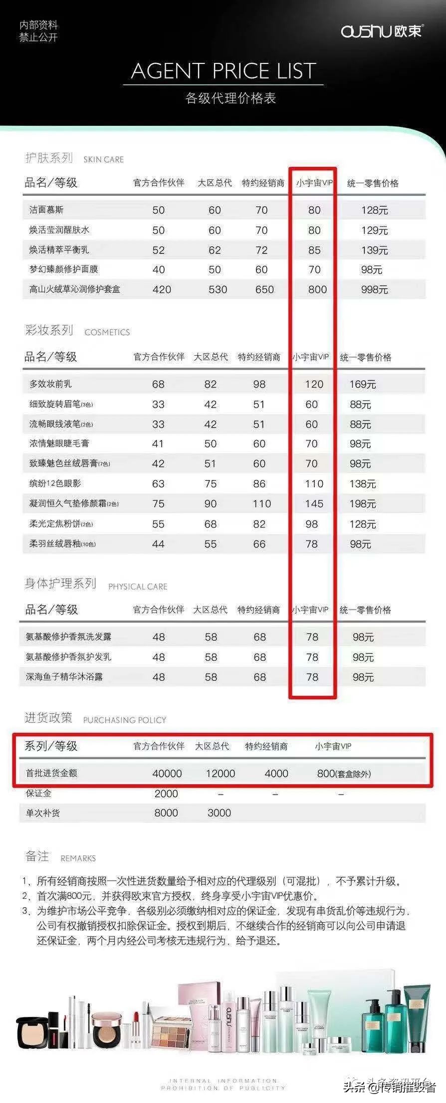 揭底投诉不止的“欧束”，五级代理加豪车政策的魅力何在？