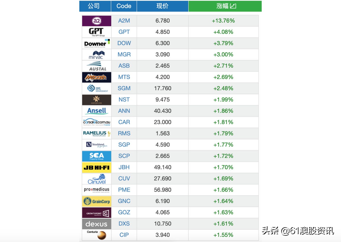 a2被收购,a2最新股价