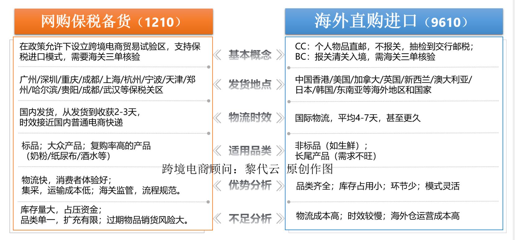 跨境电商综合税税率表格,跨境电商综合税额度