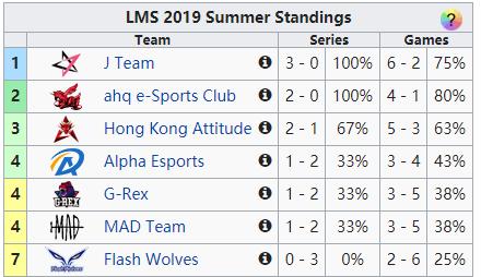 ig两连败怎么解决,ig连败fnc