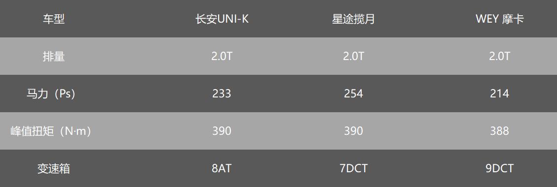 2023款摩卡和星途揽月怎么选,魏派摩卡星越长安星途揽月测试