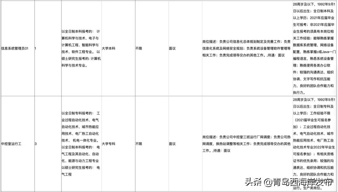 西海岸国企招聘网最新招聘,西海岸国有企业招聘
