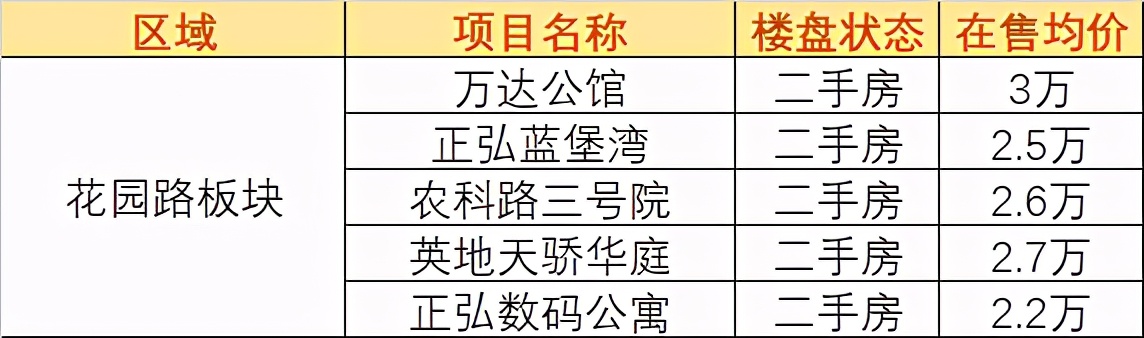 买房郑州周边,买房附近哪些配套好