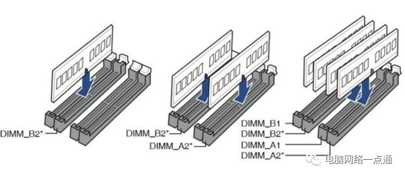 增加电脑内存,电脑实际内存怎么选购的
