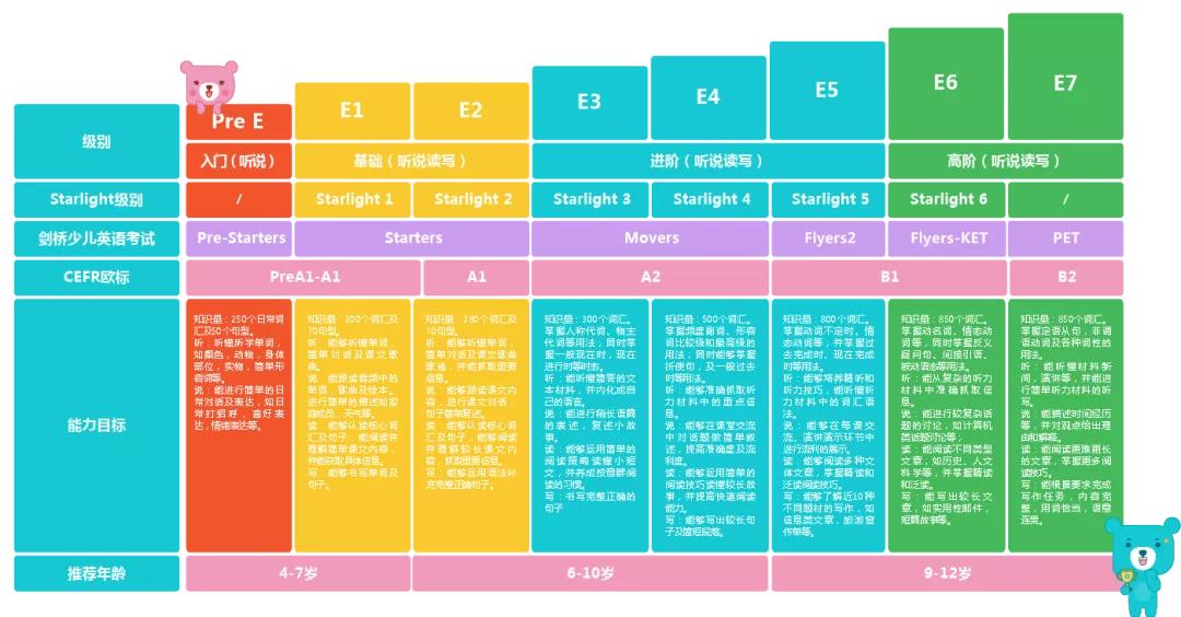 兰迪少儿英语到底好不好,阿里系和腾讯系的投资对比