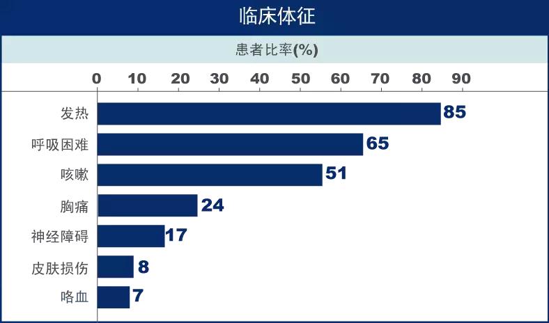 怎样确诊肺部真菌感染,侵袭性肺真菌病的确诊标准有哪些