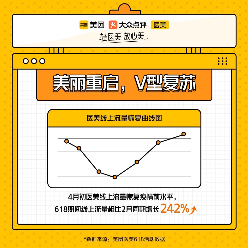 美团医美最新消费,美团医美消费