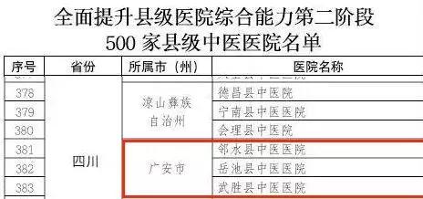 广安二级以上医院有哪些,广安三甲及以上医院一览表