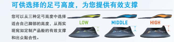 鞋子里面的小秘密——原厂与NB*级A**私人定制鞋垫到底有何不同？