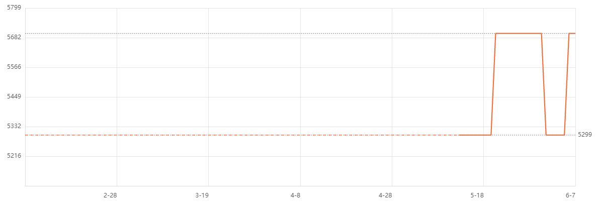 最新入门级轻薄笔记本推荐,八千左右生产力电脑