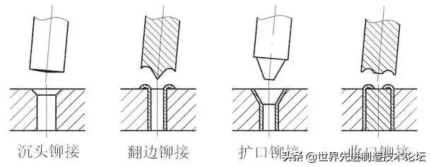 机械设计装配好学吗,机械设计和机械装配哪个好