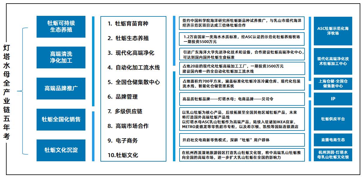 灯塔水母真相,灯塔水母解剖