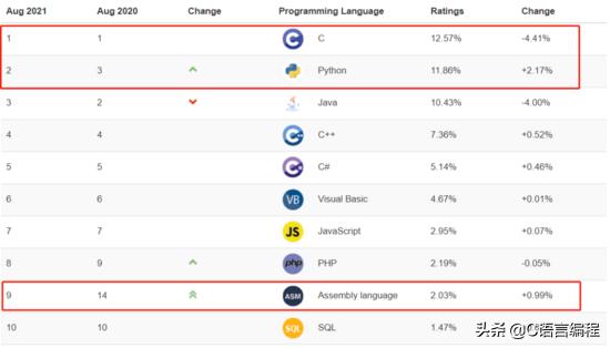 新手入门编程应该先学什么,编程入门怎么学得快些