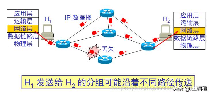 网络层的四个主要功能是什么,计算机网络各层的作用