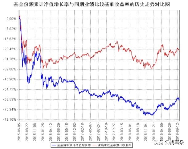 宇宙行大手笔分红1092亿元,宇宙行的利润有多大