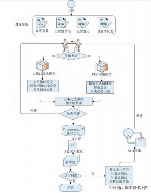 python量化交易如何快速入门,python量化交易策略的编写