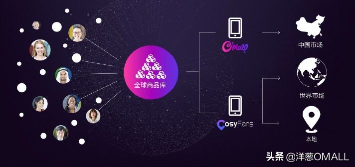 洋葱OMALL全球社交营销生态圈战略峰会—韩国站开启
